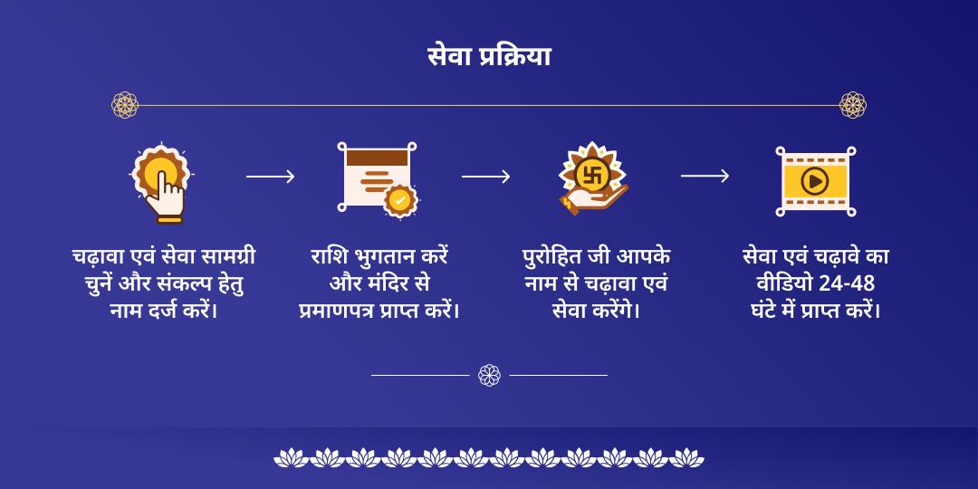 शनि एकादशी सर्वमहादोष शांति सिद्ध 6 मुख्य तीर्थ चढ़ावा एवं सेवा