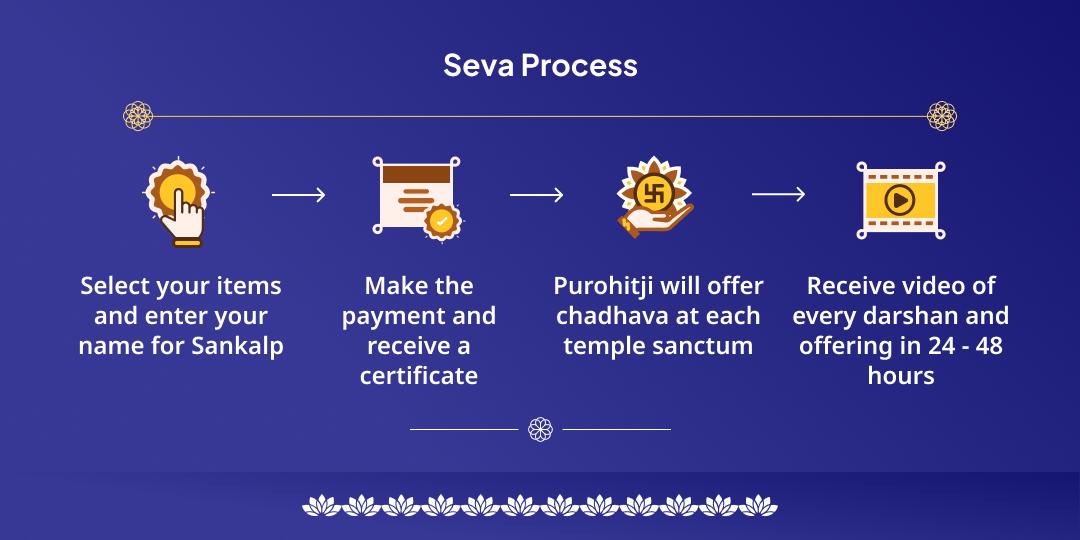 Shani Ekadashi Sarv Mahadosha Shanti Siddh 6 Mukhya Teertha Chadhava & Seva
