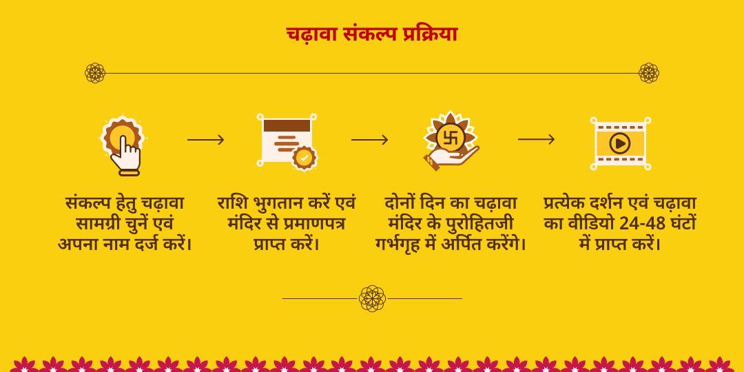 खाटू श्याम जन्मोत्सव ग्यारस-बारस तिथि 2 मंदिर चढ़ावा संकल्प