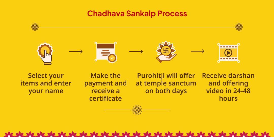 Khatu Shyam Janmotsav 2 Temple Gyaras Baaras Chadhava Sankalp