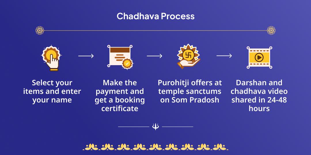 Som Pradosh Vrat Trimbakeshwar, Omkareshwar & Grishneshwar 3 Jyotirling Chadhava