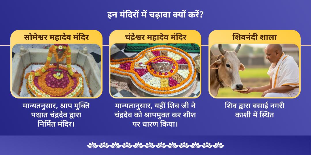 सोम प्रदोष व्रत सोमेश्वर-चंद्रेश्वर महादेव चढ़ावा एवं नंदी सेवा