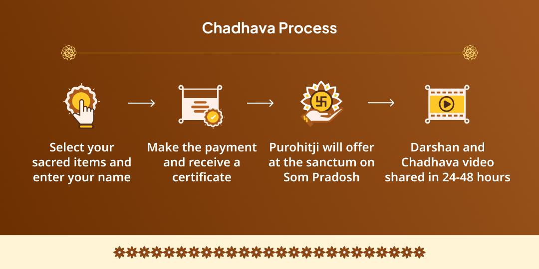 Som Pradosh Vrat Batuk Bhairav-Bhadrakali Shaktipeeth 2 Temple Chadhava