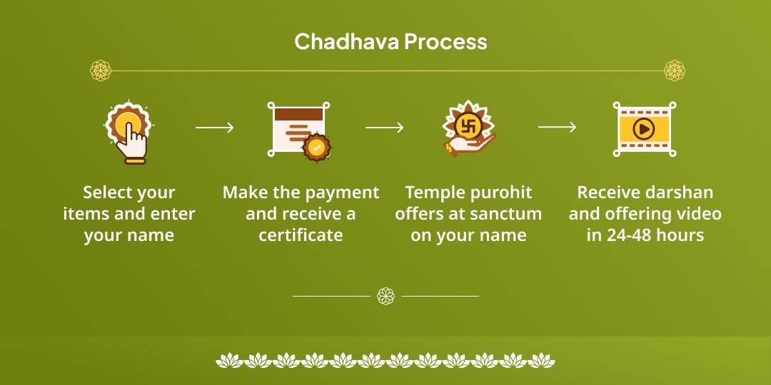 Devuthani Ekadashi Vishnupad, Mahalakshami 2 Temple Chadhava