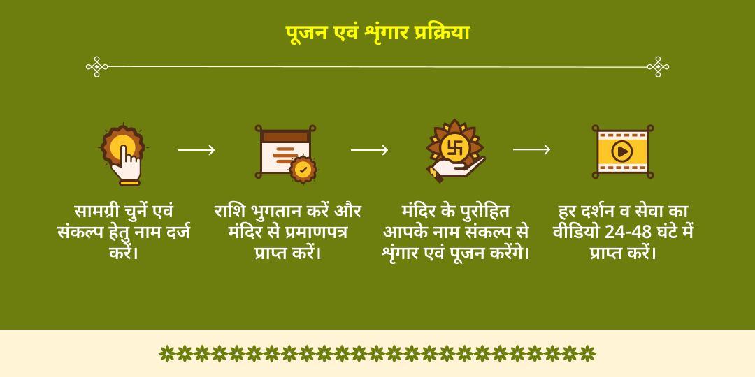 तुलसी विवाह महोत्सव शालिग्राम एवं माँ तुलसी श्रृंगार एवं पूजन