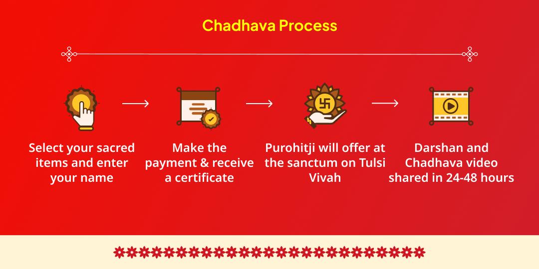 Tulsi Mata & Shri Shaligram Vivah Mahotsav Chadhava