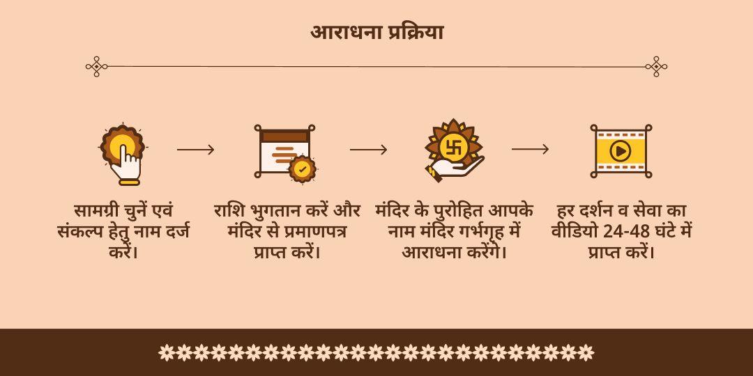 तुलसी माता एवं श्री शालिग्राम विवाह कथा एवं आरती