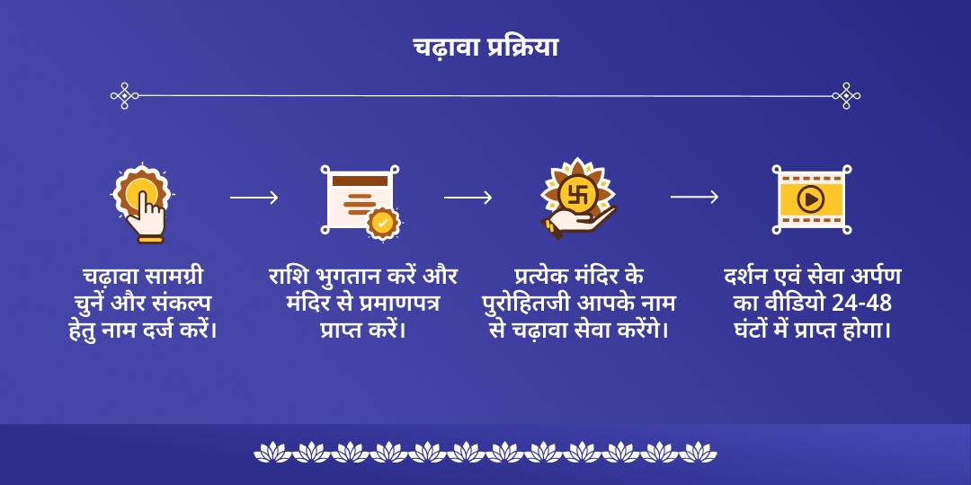 बैकुंठ चतुर्दशी बैकुंठ-कैलाश लोक सिद्धि शिव-विष्णु चढ़ावा