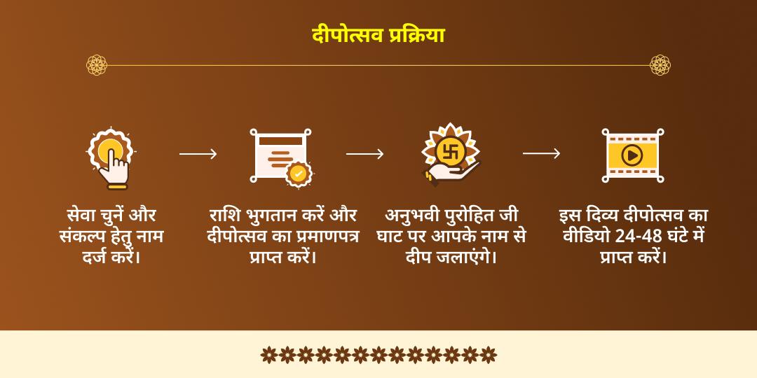 देव दीपावली कार्तिक पूर्णिमा काशी अस्सी घाट दीपोत्सव महासेवा