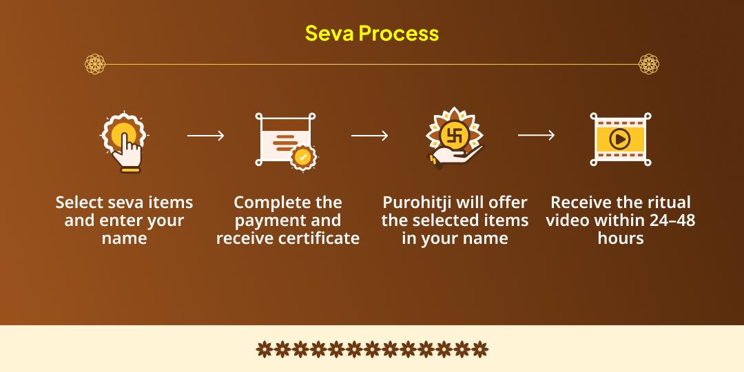 Dev Deepawali Kartik Purnima Kashi Assi Ghat Deepotsav Mahaseva