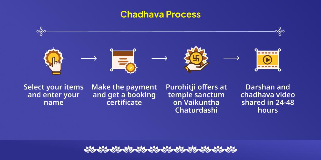 Vaikuntha Chaturdashi Vaikuntha-Kailash Siddhi Shiv-Vishnu 2 Temple Chadhava