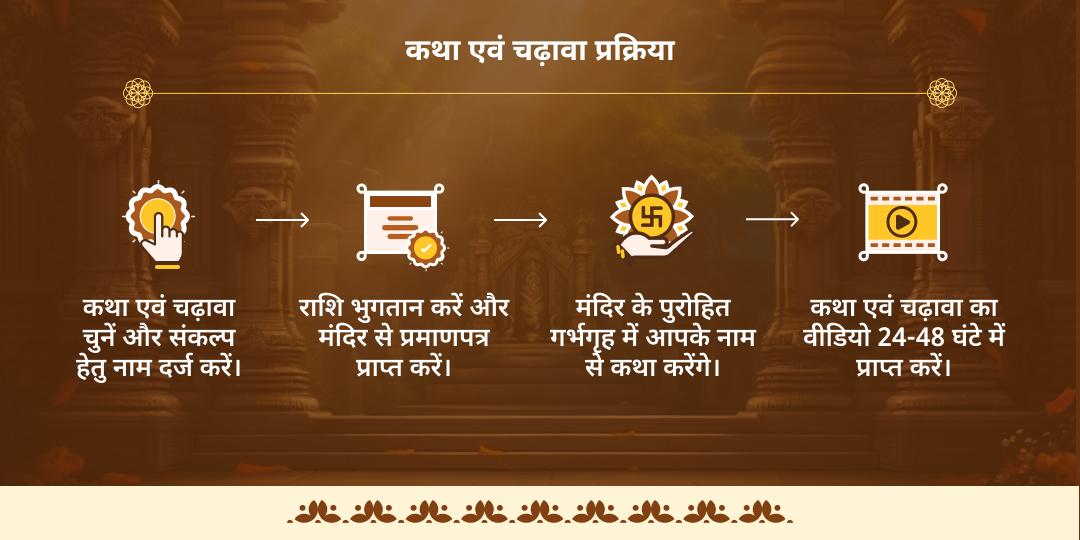 कार्तिक पूर्णिमा मथुरा दीर्घ विष्णु सत्यनारायण कथा एवं चढ़ावा