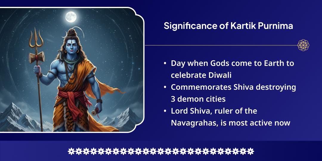 Kartik Purnima Kundali Dosha Shanti Rashi Anusaar Shiv Mantra Jaap Chadhava