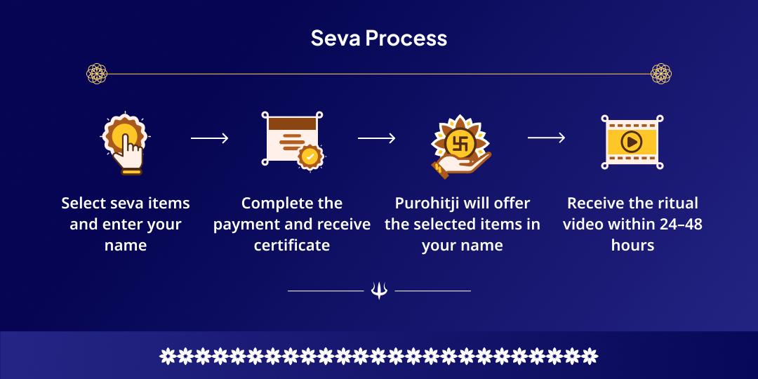 Kartik Purnima Kundali Dosha Shanti Rashi Anusaar Shiv Mantra Jaap Chadhava