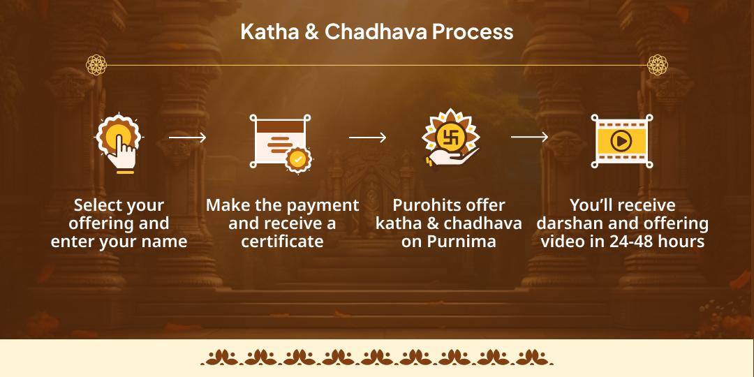  Kartik Purnima Mathura Dheerga Vishnu Satyanarayan Katha-Chadhava