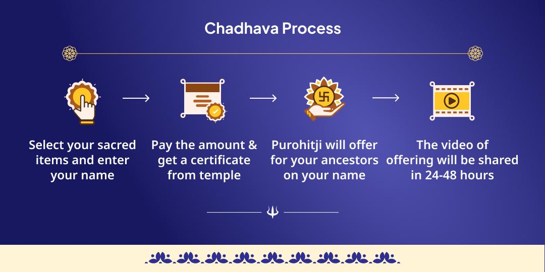 Tripurari Purnima Trinetradhari Shiv 3 Jyotirling Chadhava