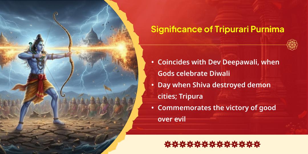 Tripurari Purnima Special Raj Samriddhi Siddhi Shri Mahalakshmi Shaktipeeth & Ujjain Gajalakshami Dual Temple Chadhava