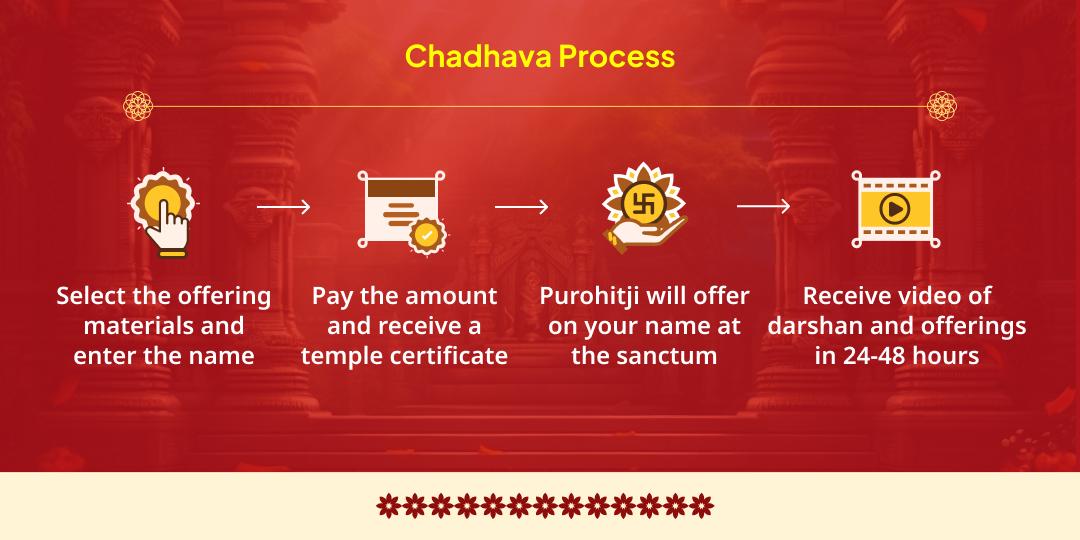 Tripurari Purnima Special Raj Samriddhi Siddhi Shri Mahalakshmi Shaktipeeth & Ujjain Gajalakshami Dual Temple Chadhava