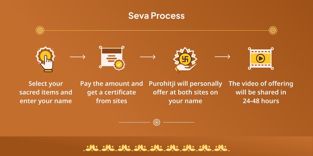 Kartik Purnima Vishnu Moksha Teertha Gaya Vishnupad Chadhava-Panda Seva