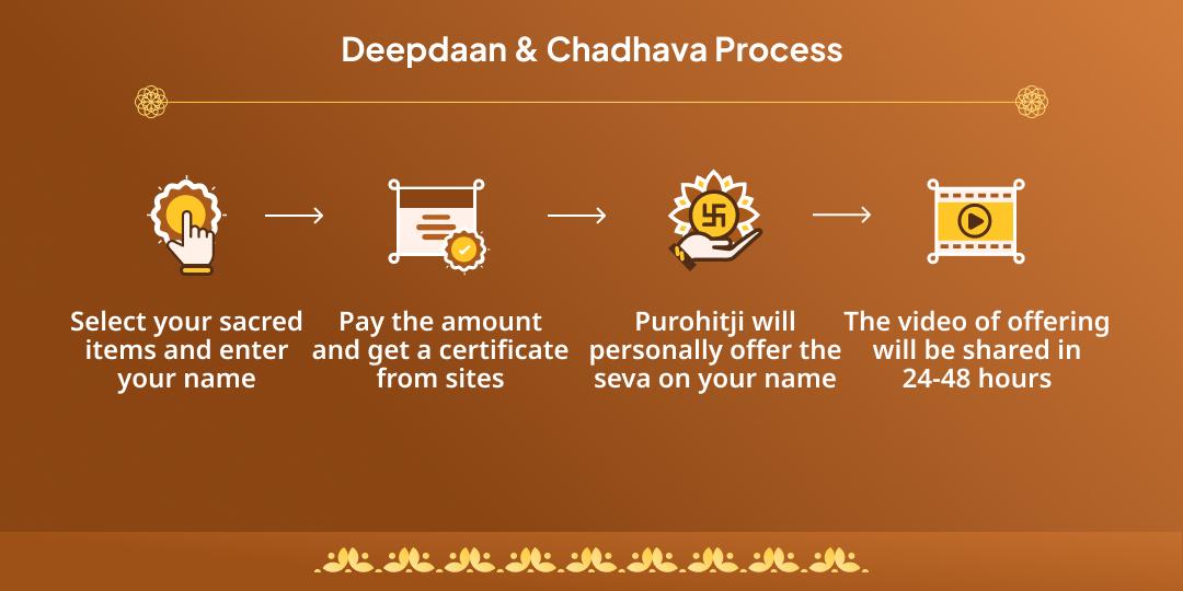 Kartik Purnima Mokshadayak 4 Teerth Deepdaan & Chadhava