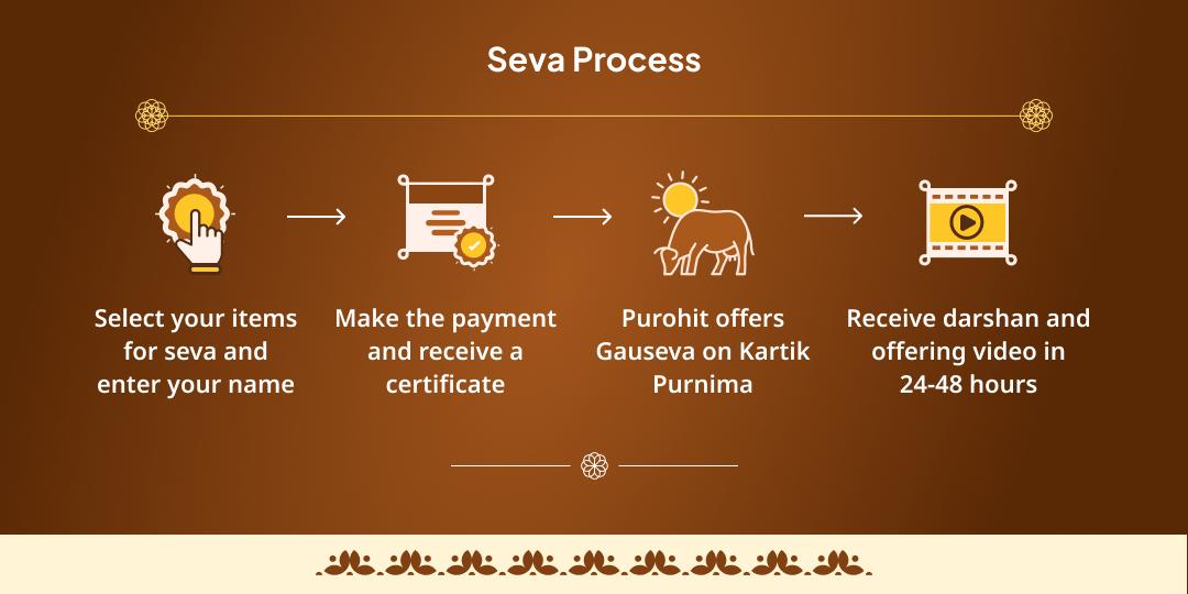 Kartik Purnima Moksha Amrit Prapti Teerthraj Prayag Gau Seva