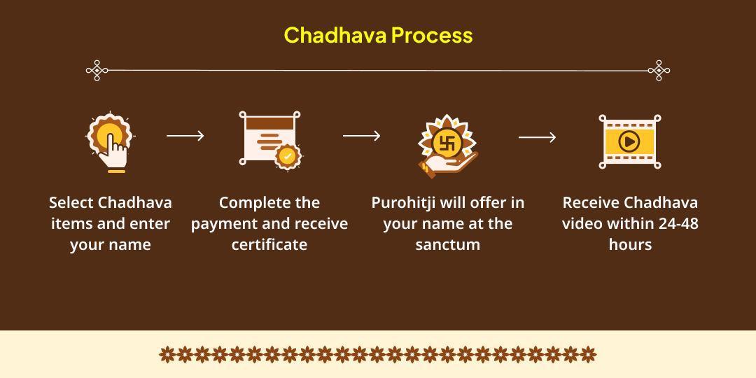 Bharani Nakshatra & Yam Dwitiya Pitru-Pita Yam Chadhava