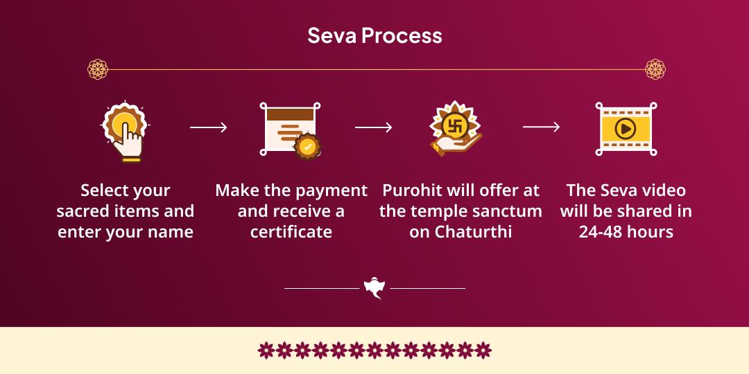 Ganadhipa Sankashti Vighnaharta Shri Chandi Cha Ganpati Chadhava