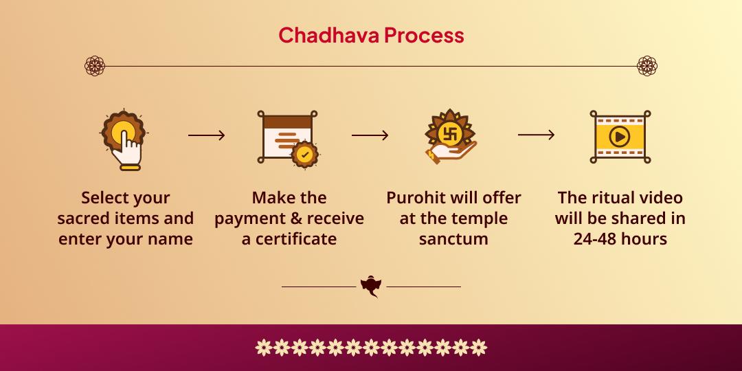 Ganadhipa Sankashti Chandicha Ganpati Mantra Jaap Chadhava