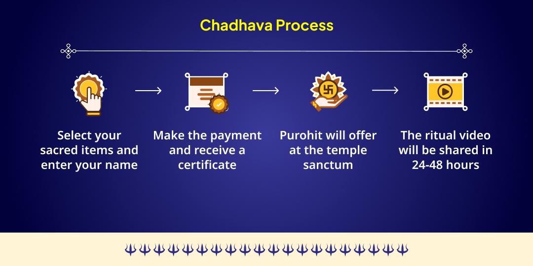  Kaal Bhairav Jayanti Kashi Kotwal Kaal Bhairav Chadhava