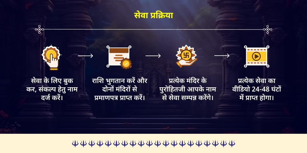 काल भैरव जयंती काशी काल भैरव चढ़ावा, हवन एवं ब्राह्मण सेवा