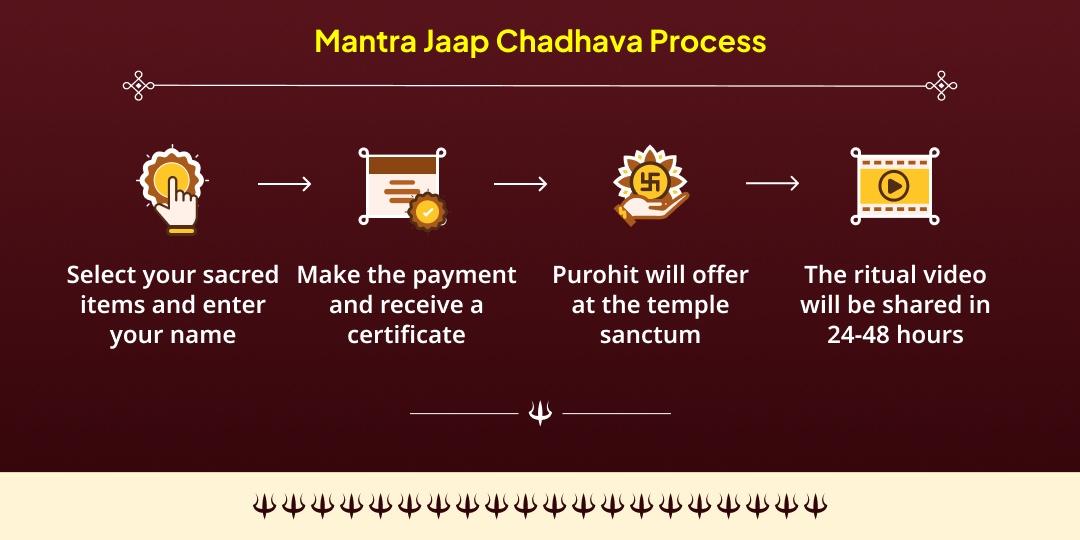 Kaal Bhairav Jayanti Rashi Anusar Nishith Kaal Bhairav Mantra Jaap Chadhava