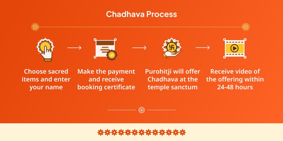 Friday Brajeshwari Shaktipeetha Chadhava