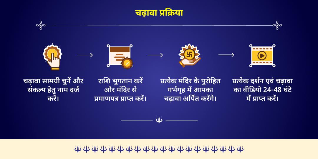 काल भैरव जयंती शिव 3 ज्योतिर्लिंग एवं भैरव 3 मंदिर चढ़ावा