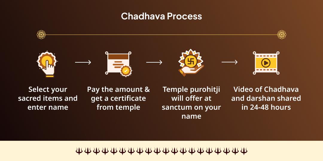 Kaal Bhairav Jayanti Maa Chamunda & Kaal Bhairav 2 Temple Chadhava