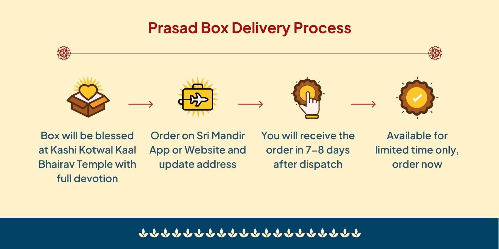 Kaal Bhairav Jayanti Shree Kaal Bhairav Blessed Suraksha Box Home Delivery