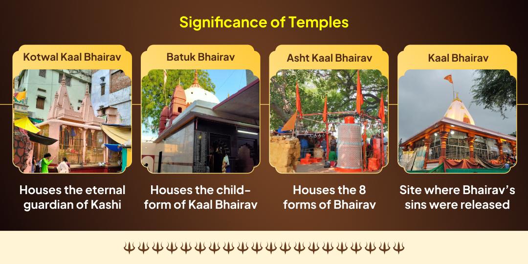  Kaal Bhairav Utpatti Mahaaradhana Sampoorna Seva