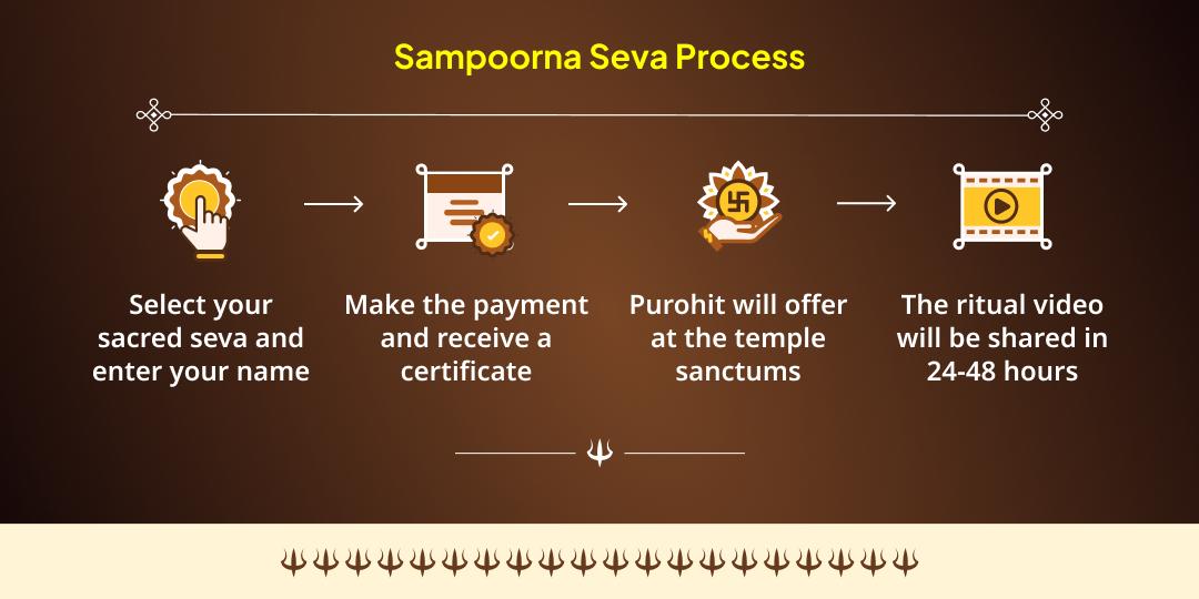  Kaal Bhairav Utpatti Mahaaradhana Sampoorna Seva