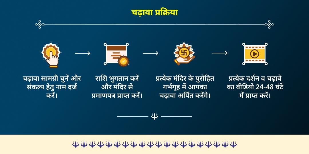 काल भैरव जयंती शनि शक्ति नियंत्रक काल भैरव द्विमंदिर चढ़ावा