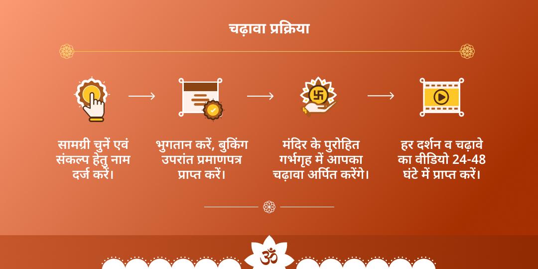 शनिवार शनिदेव जन्मस्थल हाथला एवं हनुमानगढ़ी अयोध्या चढ़ावा