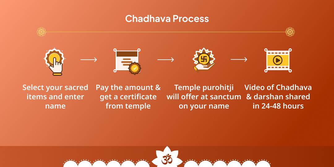 Saturday Shani Birthplace Hatla & Hanuman Garhi Ayodhya Chadhava