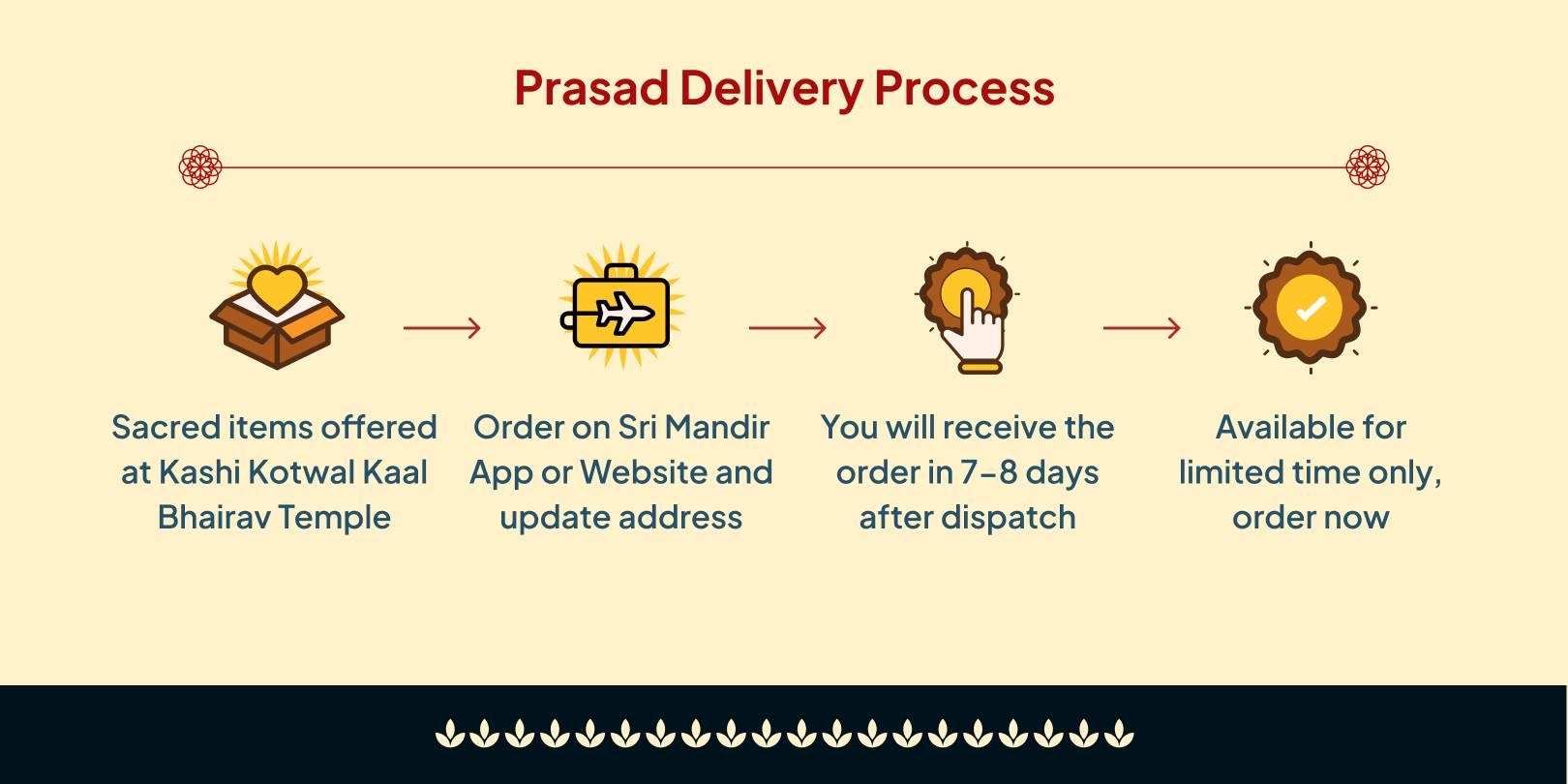 Kaal Bhairav Jayanti Special Kashi Kshetrapal Kaal Bhairav Bhog & blessed Prasad Home Delivery Seva