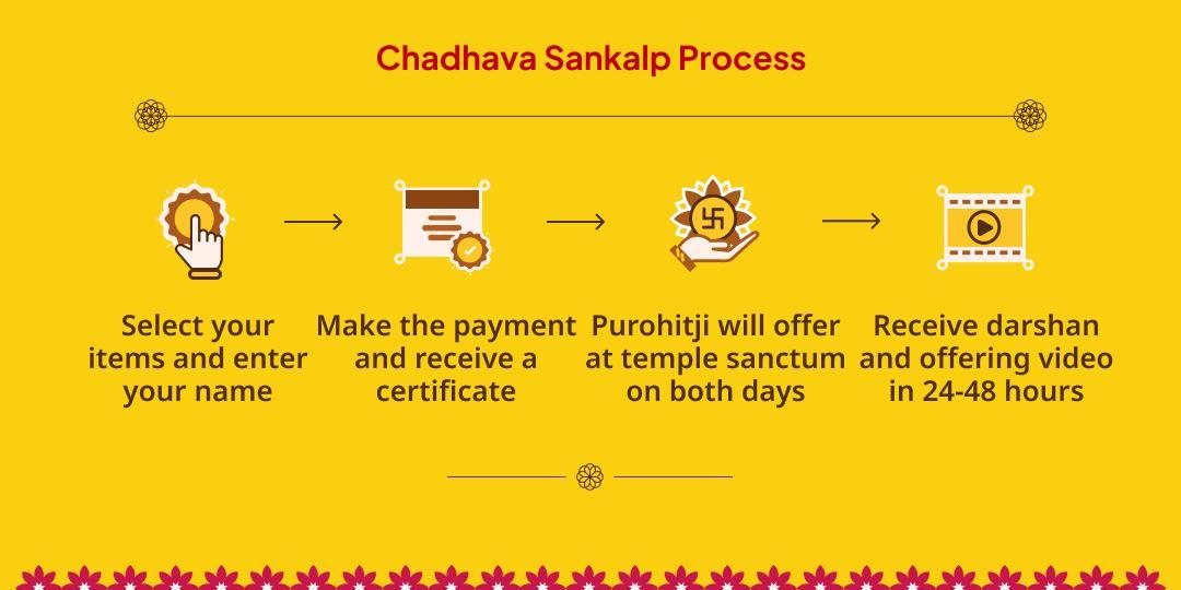 Khatu Shyam 2 Temple Gyaras Baaras Chadhava Sankalp