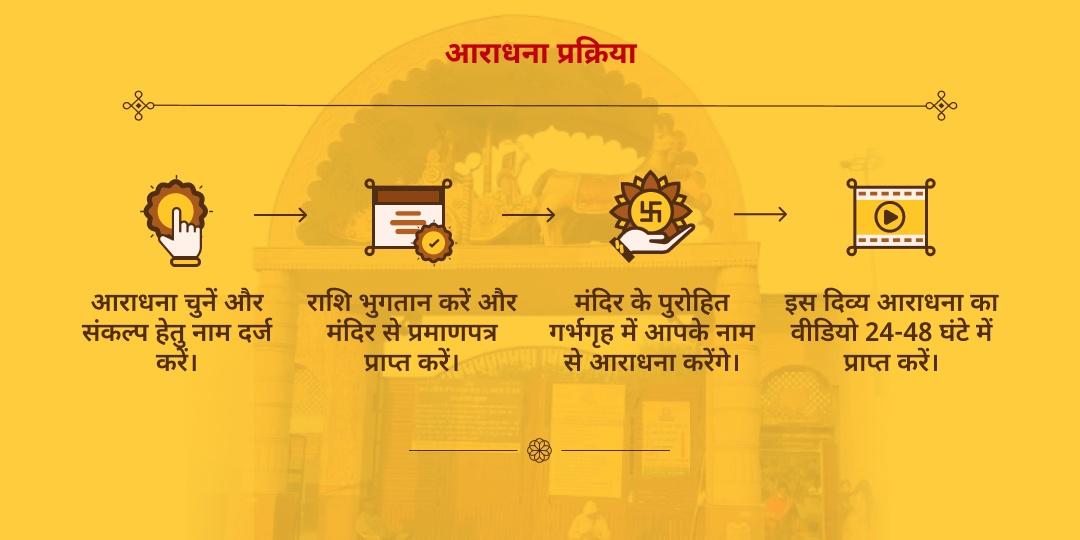 ग्यारस चुलकाना धाम संपूर्ण आराधना चढ़ावा, अखंड ज्योति पाठ, हवन एवं अभिषेक