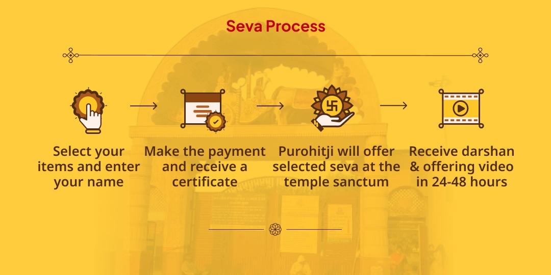 Khatu Gyaras Baras Chulkana Dham Sampoorna Aaradhana Chadhava, Paath, Hawan & Abhishek