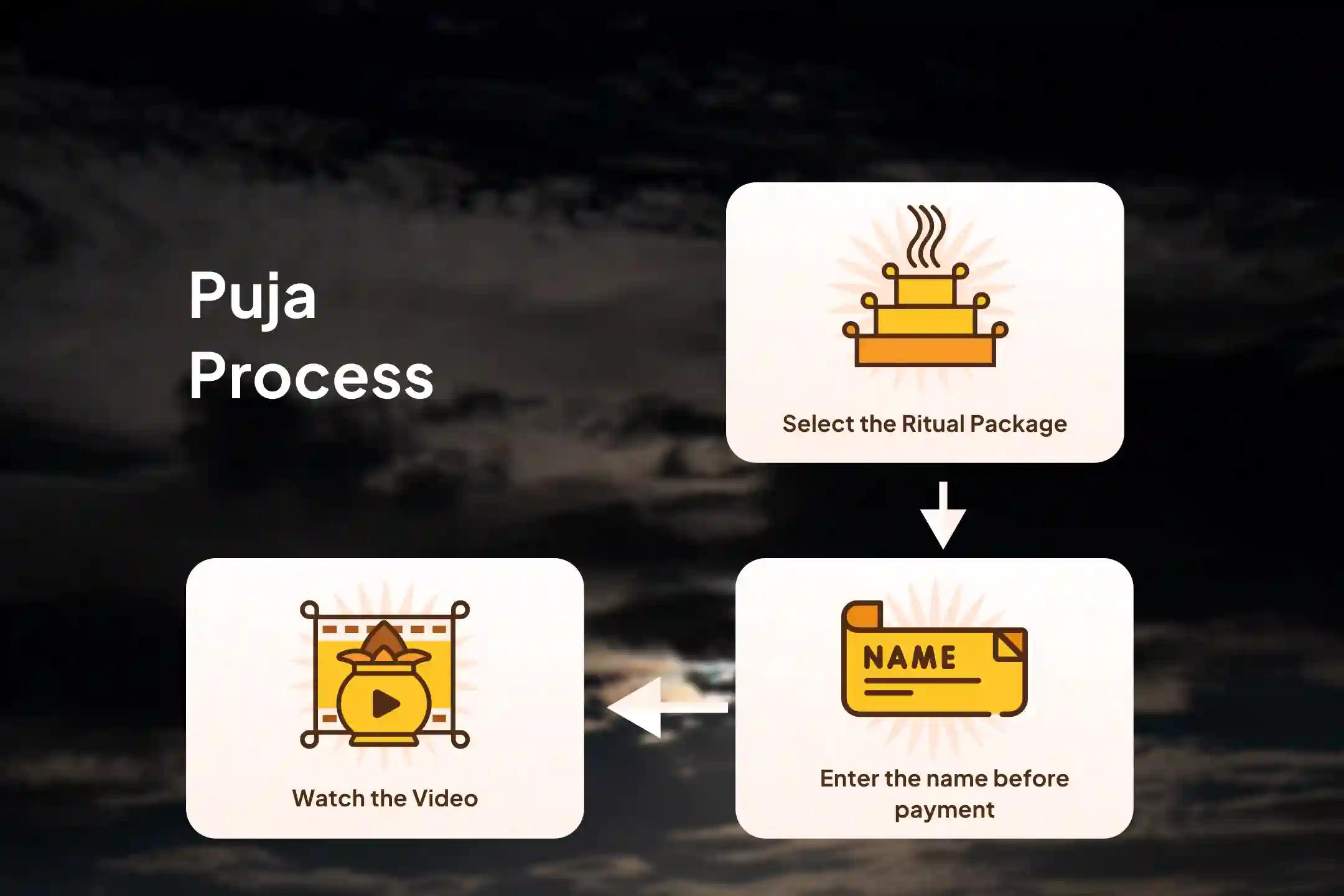 📚 Join the Academic and Creative Excellence Fire Ritual 🌟🙏  To Seek Blessings for Success in Exams, Education, and Creative Fields
