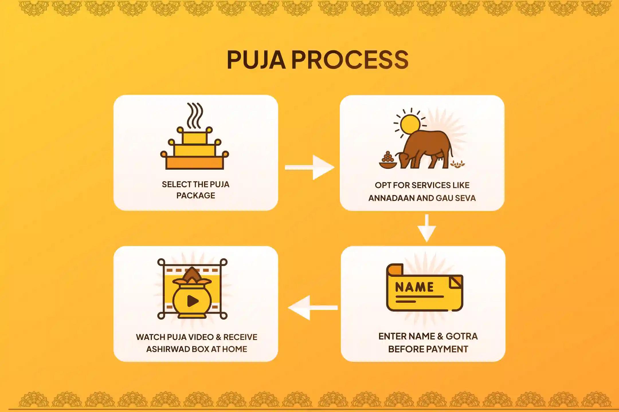 Participate in the Rahu Nakshatra Kaal Sarp Nivaran Special Kaal Sarp Dosha Shanti Puja to get relief from Kaal Sarp Dosha.