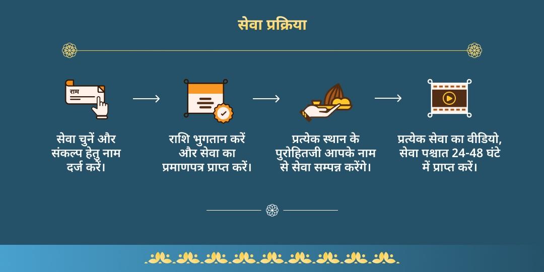 एकादशी पितृ दोष शांति गया विष्णु पद वेदी चढ़ावा, हवन एवं पंडा महासेवा