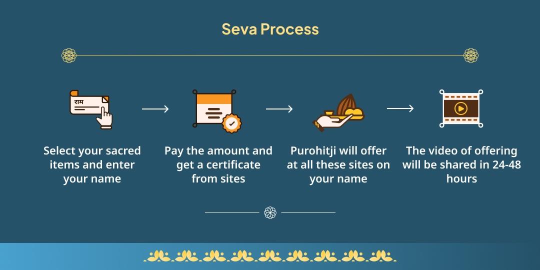 Ekadashi Pitru Dosh Shanti Gaya Vishnu Pad Vedi Chadhava, Hawan and Panda Mahaseva