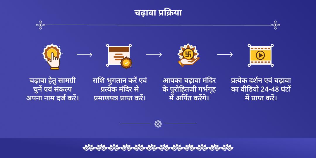 एकादशी उत्तपत्ति तिथि एकादशी माता एवं श्री हरि विष्णु चढ़ावा