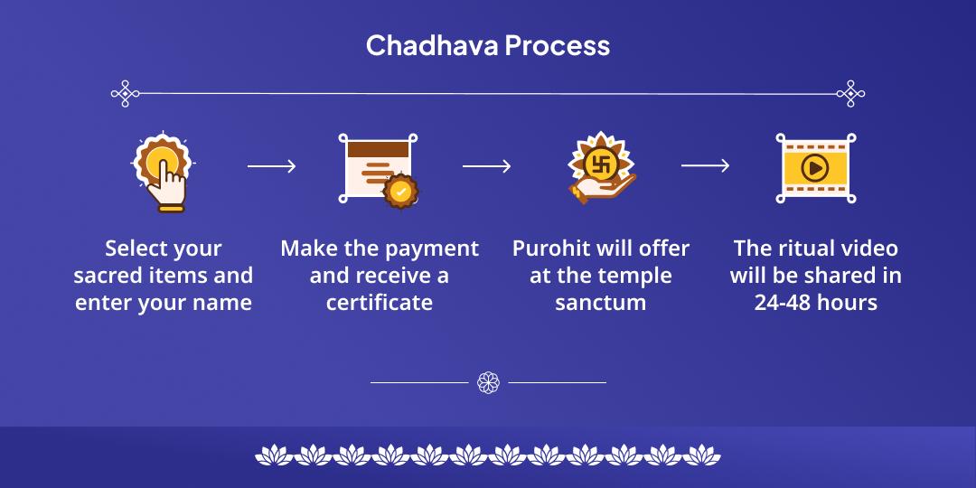 Ekadashi Uttpatti Tithi Ekadashi Mata and Shri Hari Vishnu Chadhava